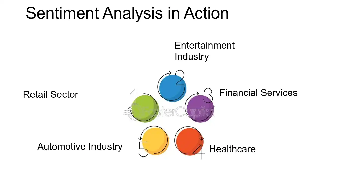 Sentiment Analysis in Action - Sentiment Analysis: Feeling the Pulse: Sentiment Analysis for Deeper Customer Understanding